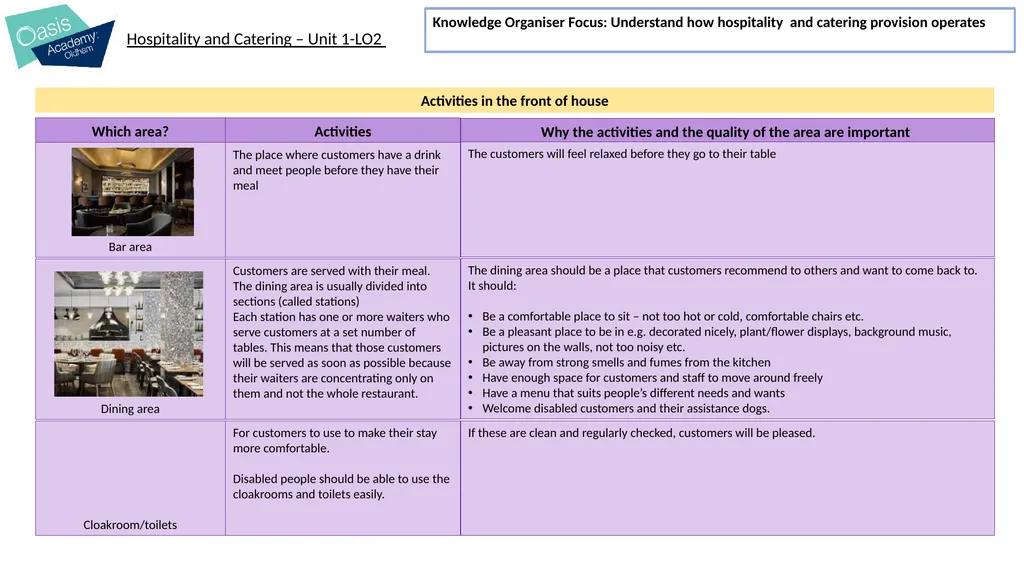 I will learn about: The operation of the kitchen - slide 12 of 21
