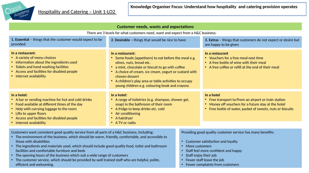 I will learn about: The operation of the kitchen - slide 16 of 21