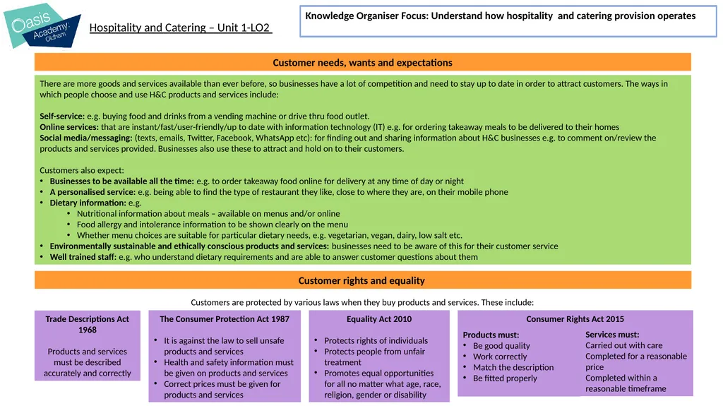 I will learn about: The operation of the kitchen - slide 17 of 21