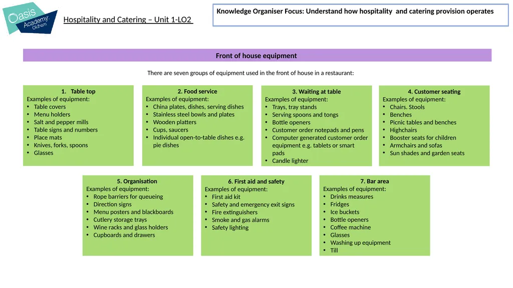 I will learn about: The operation of the kitchen - slide 14 of 21