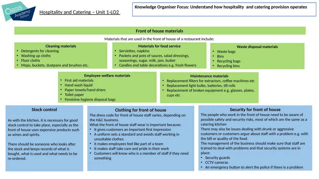 I will learn about: The operation of the kitchen - slide 15 of 21
