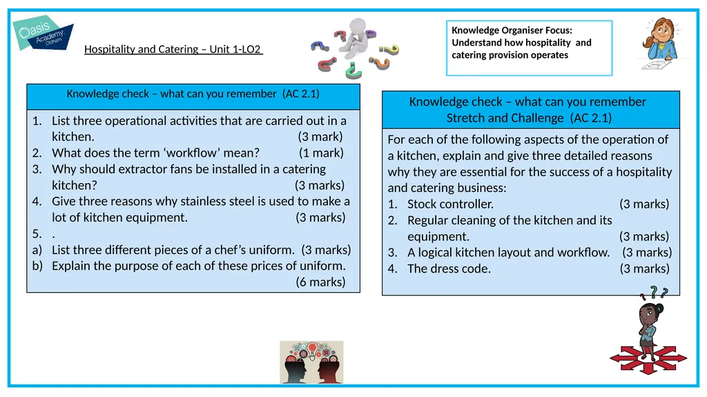 I will learn about: The operation of the kitchen - slide 19 of 21