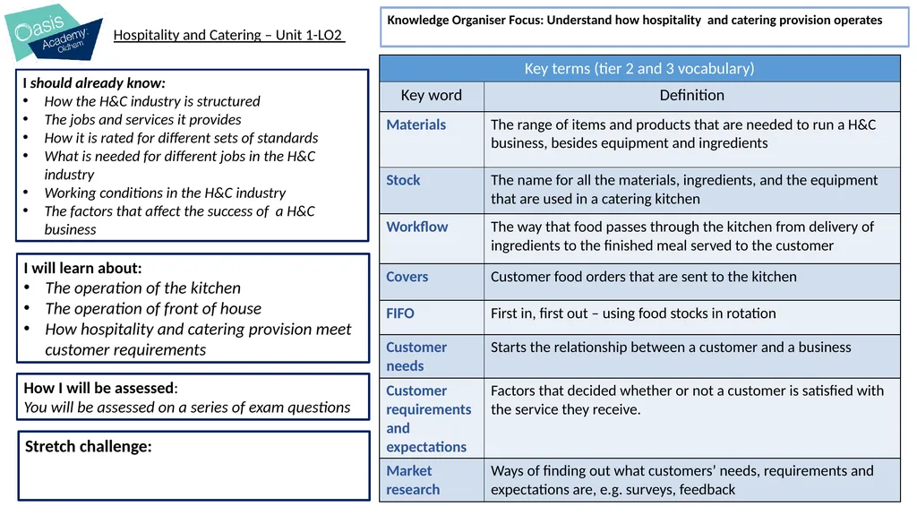 I will learn about: The operation of the kitchen - slide 1 of 21