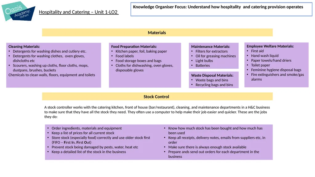 I will learn about: The operation of the kitchen - slide 7 of 21
