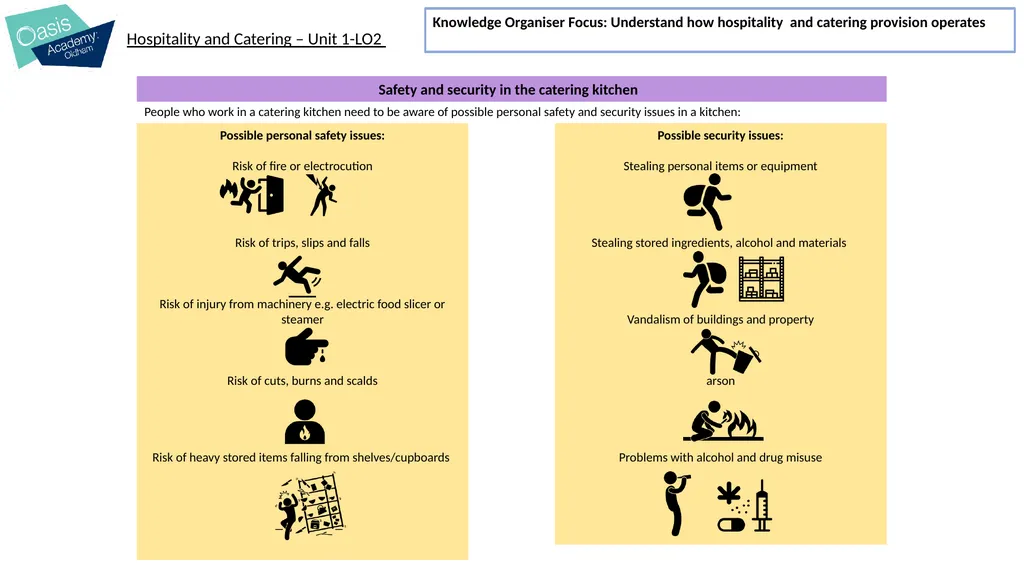 I will learn about: The operation of the kitchen - slide 10 of 21