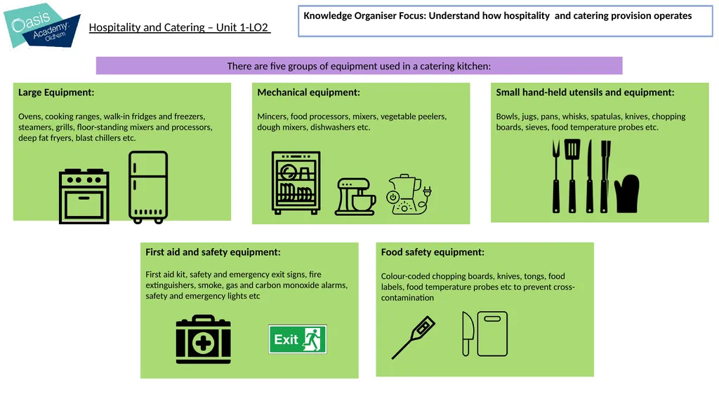 I will learn about: The operation of the kitchen - slide 5 of 21