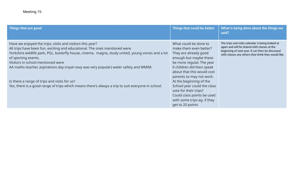 Meeting 1 – development plan (see our meeting 1 - slide 16 of 18