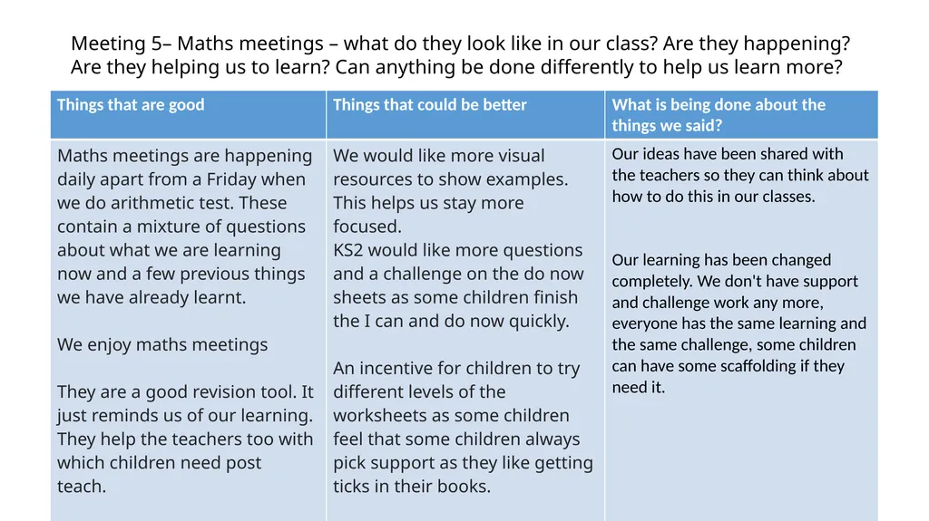 Meeting 1 – development plan (see our meeting 1 - slide 6 of 18