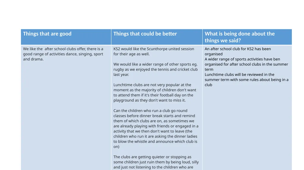 Meeting 1 – development plan (see our meeting 1 - slide 7 of 18