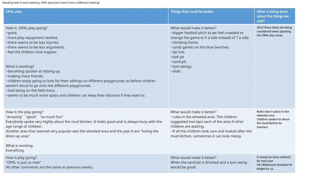 Meeting 1 – development plan (see our meeting 1 - slide 18 of 18