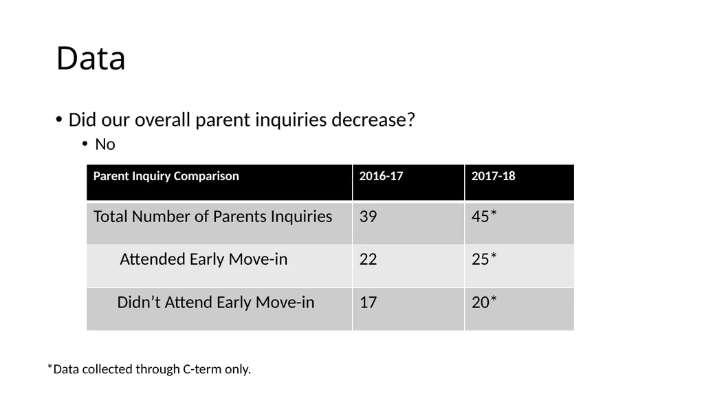 The Parent Transition Addressing the shift in - slide 20 of 28