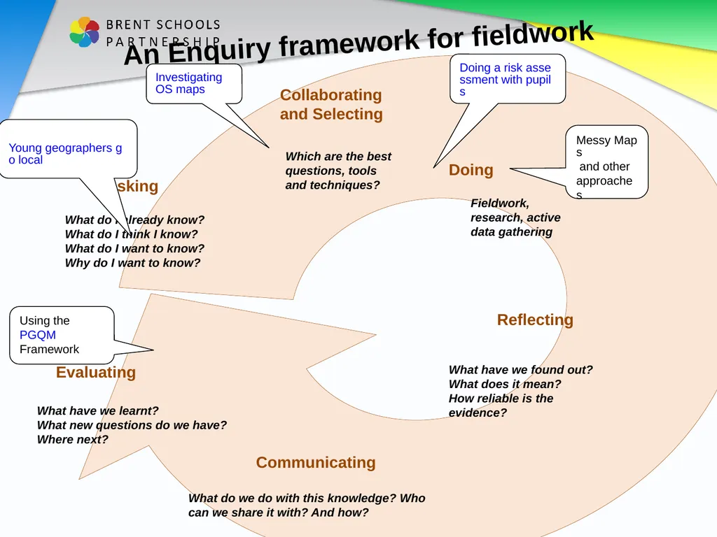 Humanities SL INSET Geography November 2020 Kate - slide 25 of 51