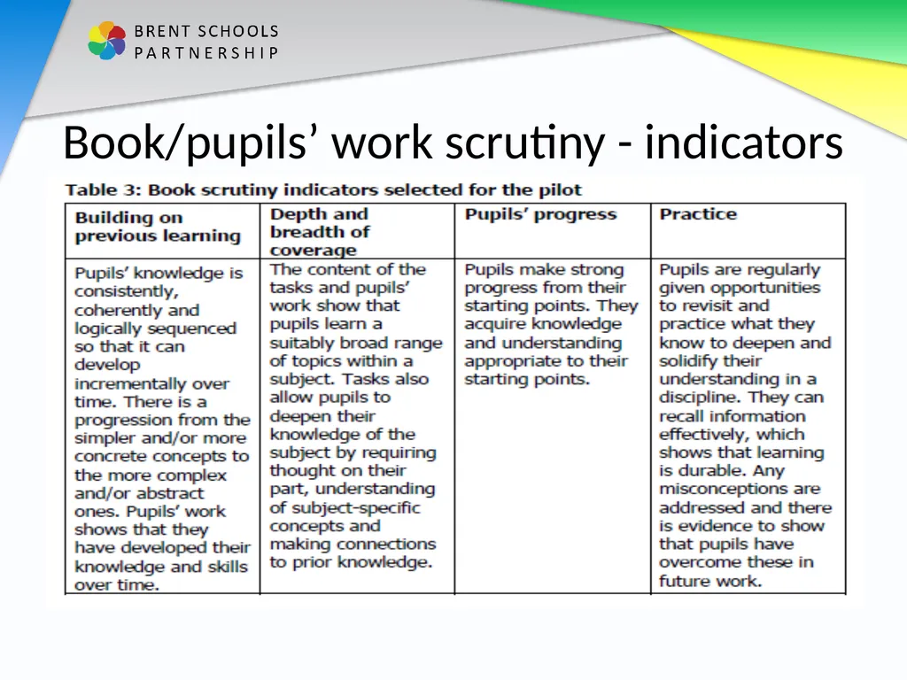 Humanities SL INSET Geography November 2020 Kate - slide 43 of 51