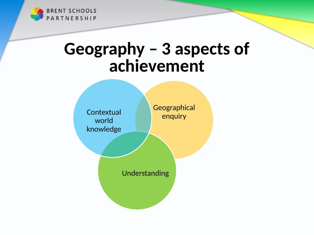 Humanities SL INSET Geography November 2020 Kate - slide 18 of 51