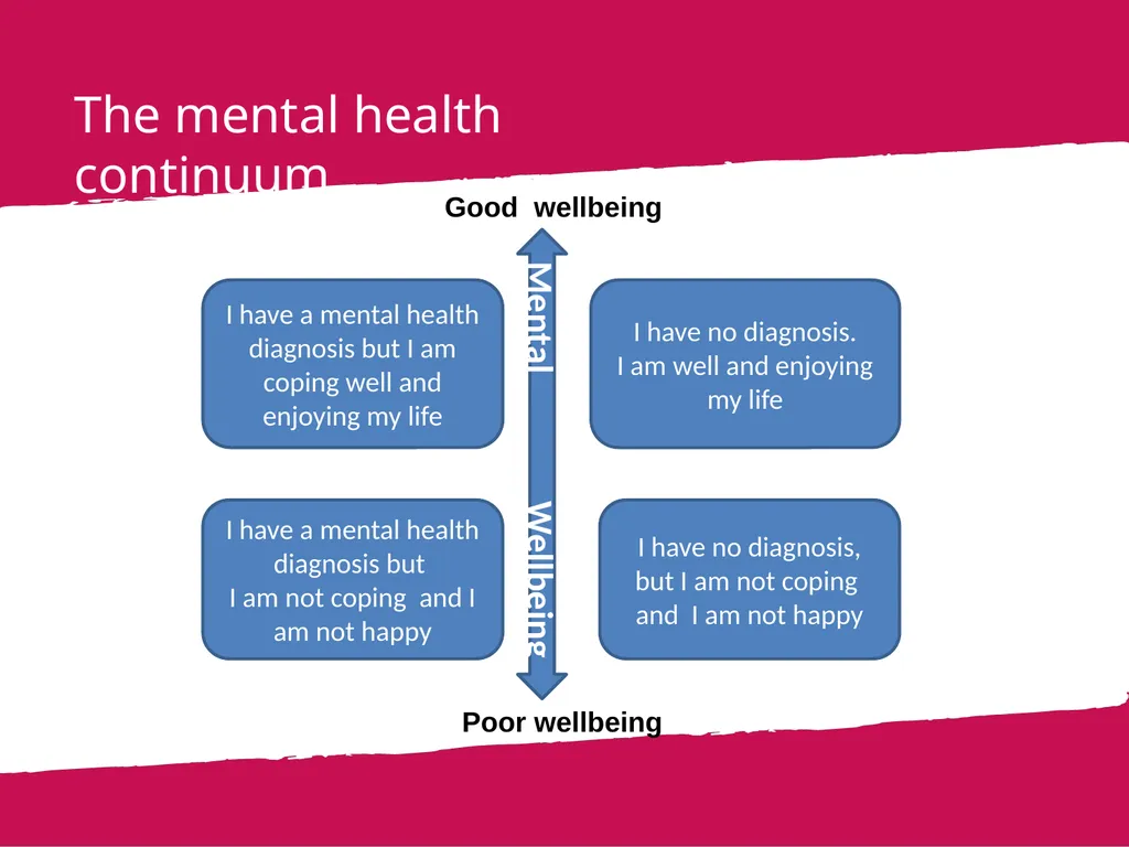 Section Title Mental Health Dr Kumaran Gohula - slide 6 of 56