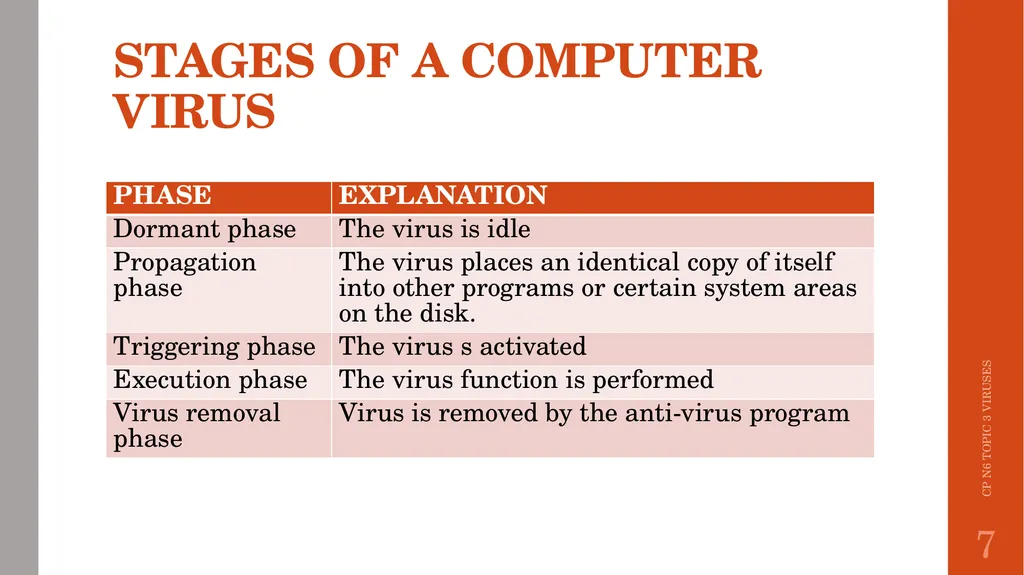 MALUTI TVET BETHLEHEM COMPUTER PRACTICE N6 By CF - slide 7 of 11