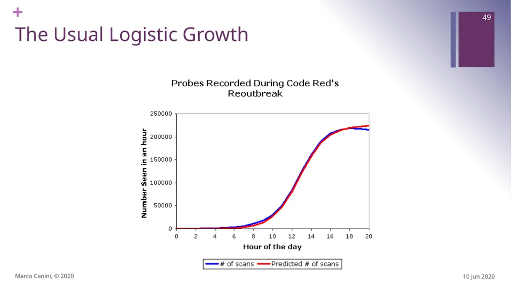 Malware CS230: COMPUTER SYSTEMS SECURITY (Summer - slide 49 of 54