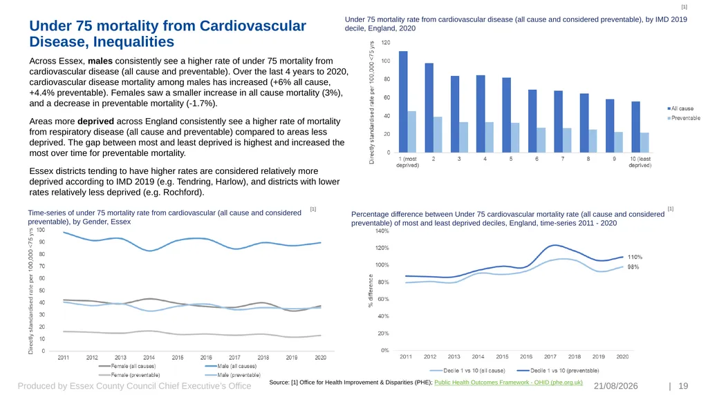 Preventing Premature and Avoidable Mortality Essex - slide 19 of 20