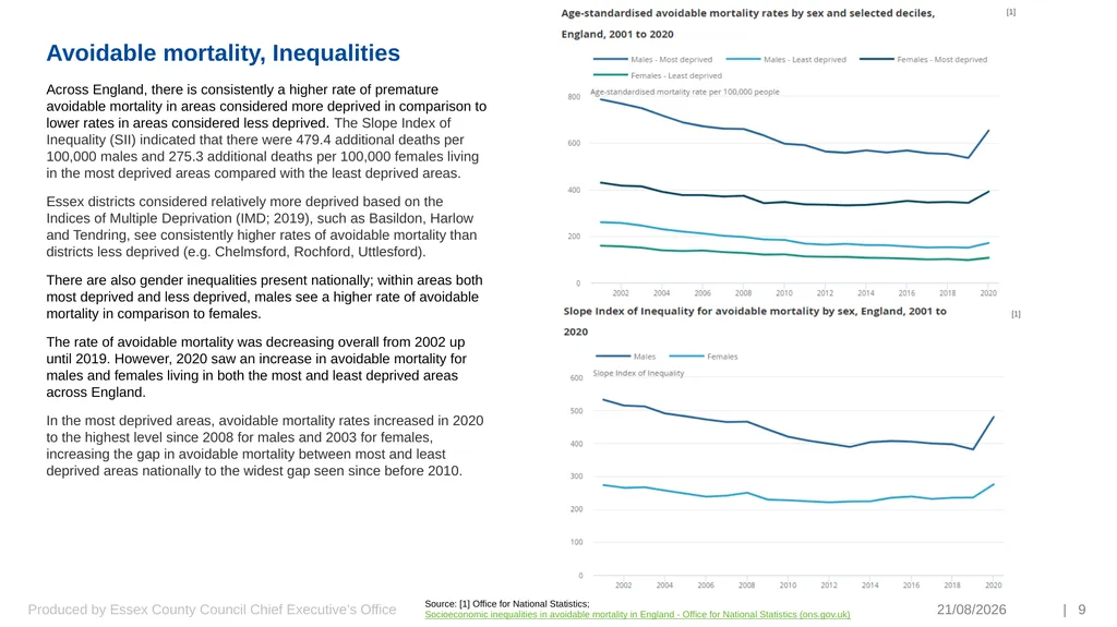 Preventing Premature and Avoidable Mortality Essex - slide 9 of 20