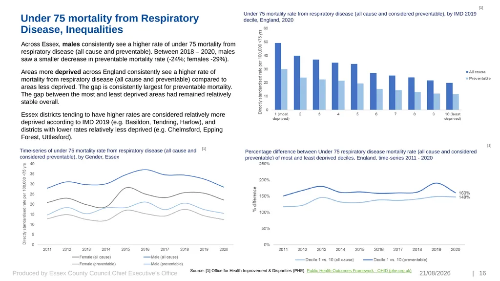 Preventing Premature and Avoidable Mortality Essex - slide 16 of 20