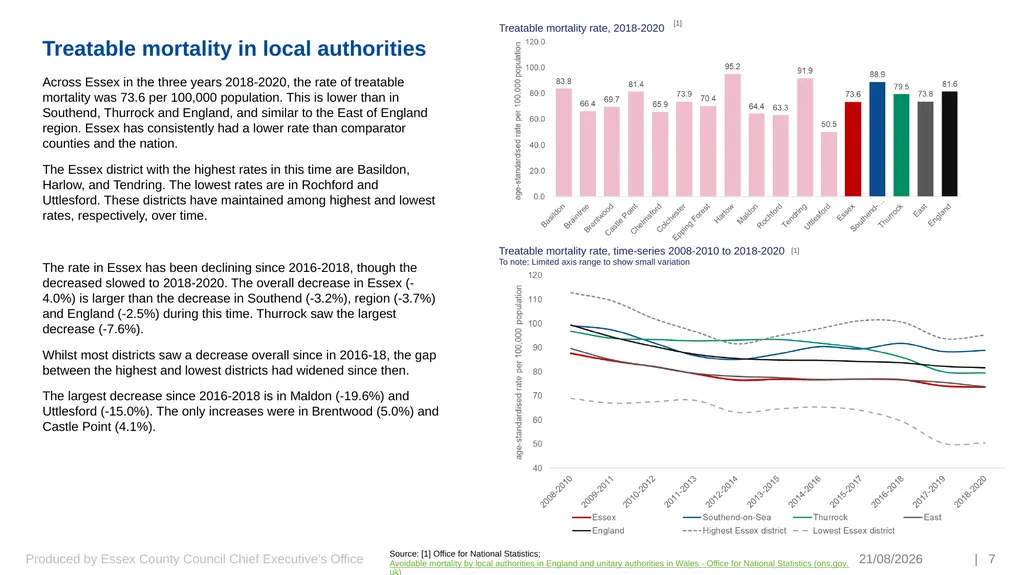 Preventing Premature and Avoidable Mortality Essex - slide 7 of 20