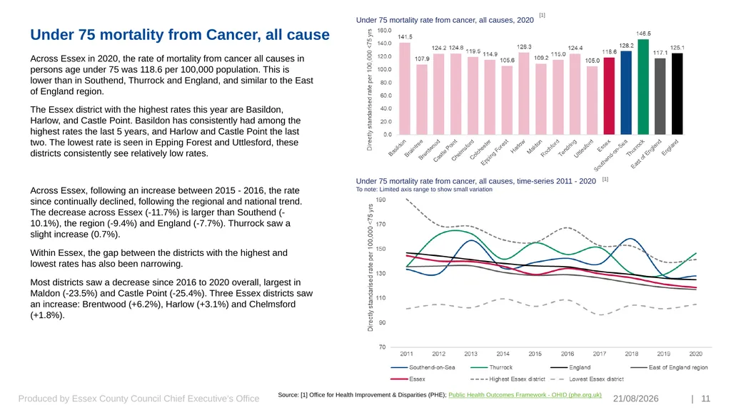 Preventing Premature and Avoidable Mortality Essex - slide 11 of 20