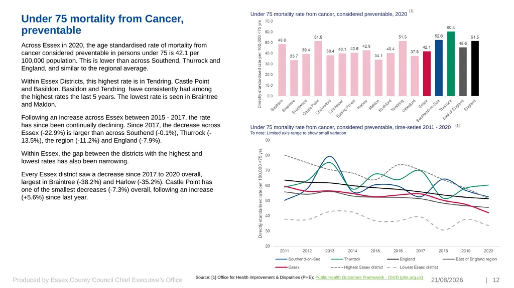Preventing Premature and Avoidable Mortality Essex - slide 12 of 20