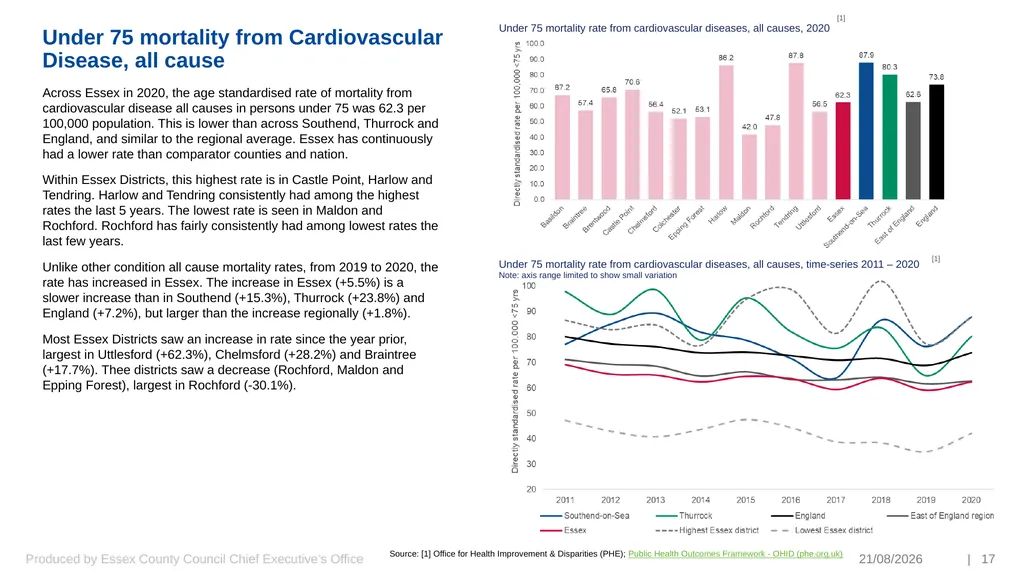 Preventing Premature and Avoidable Mortality Essex - slide 17 of 20