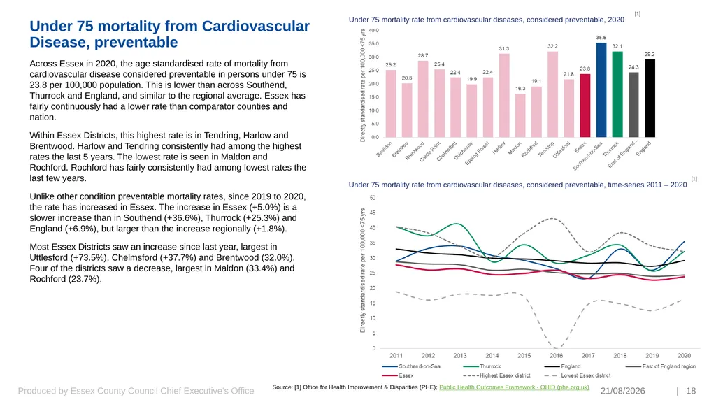 Preventing Premature and Avoidable Mortality Essex - slide 18 of 20