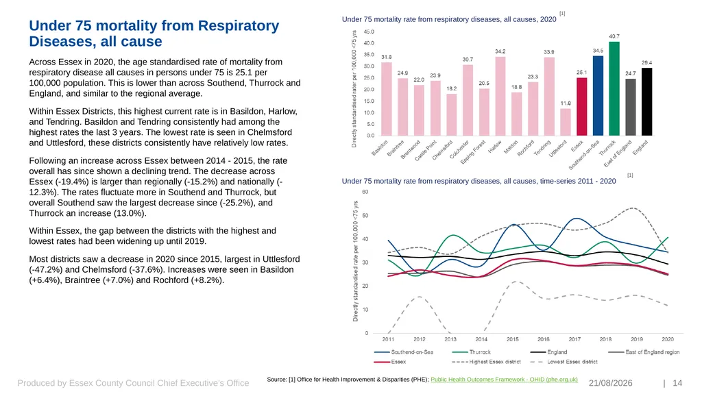 Preventing Premature and Avoidable Mortality Essex - slide 14 of 20