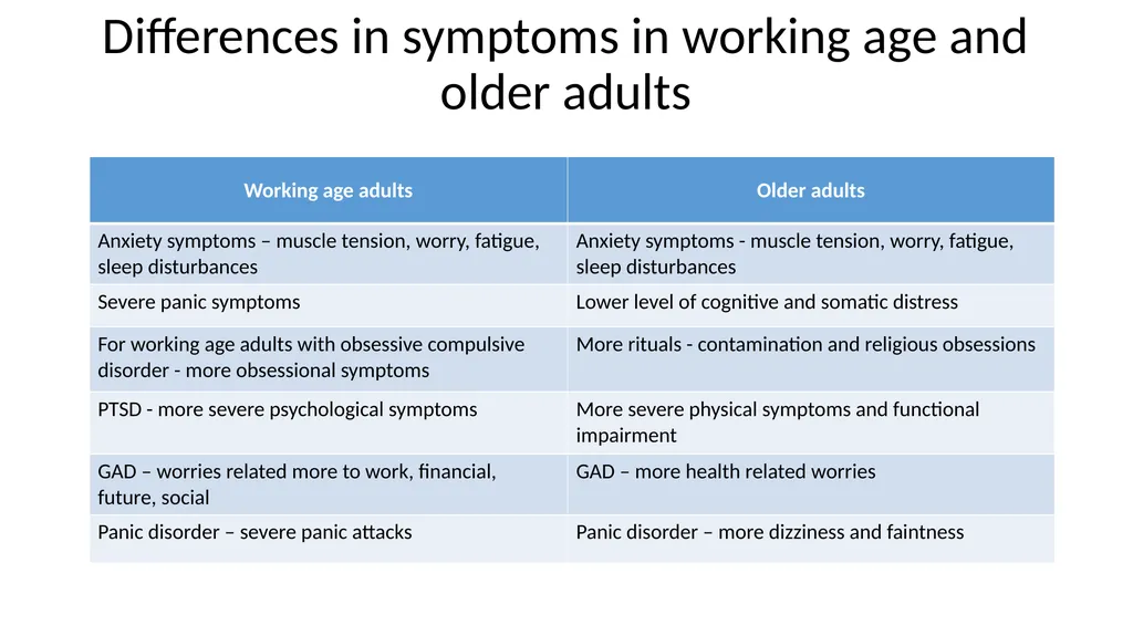 Anxiety disorder in older adults Tier 3 Anxiety - slide 10 of 17