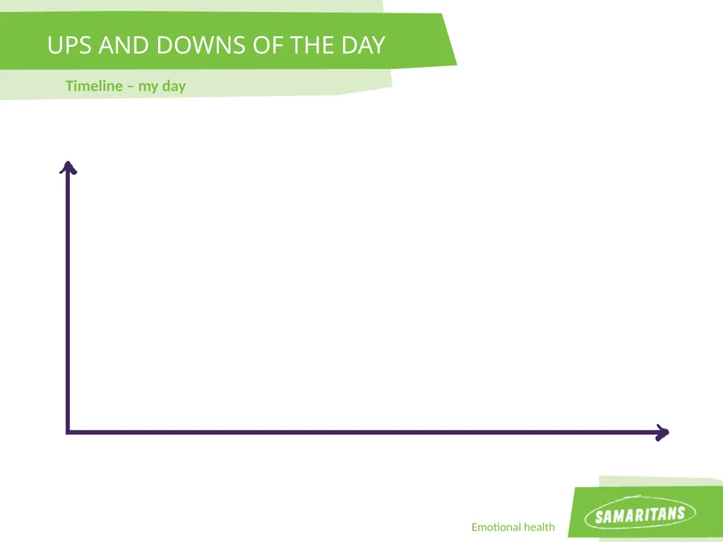 UPS AND DOWNS OF THE DAY Video – Sam’s morning - slide 4 of 7