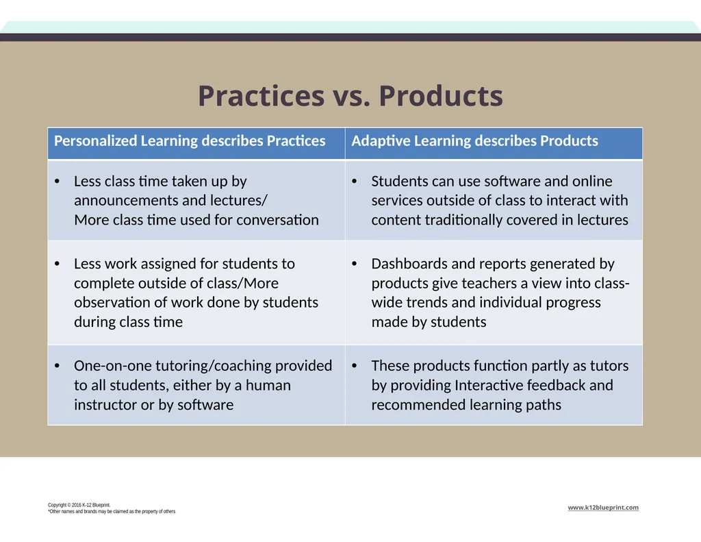 This resource sponsored by Clarity Innovations - slide 5 of 11