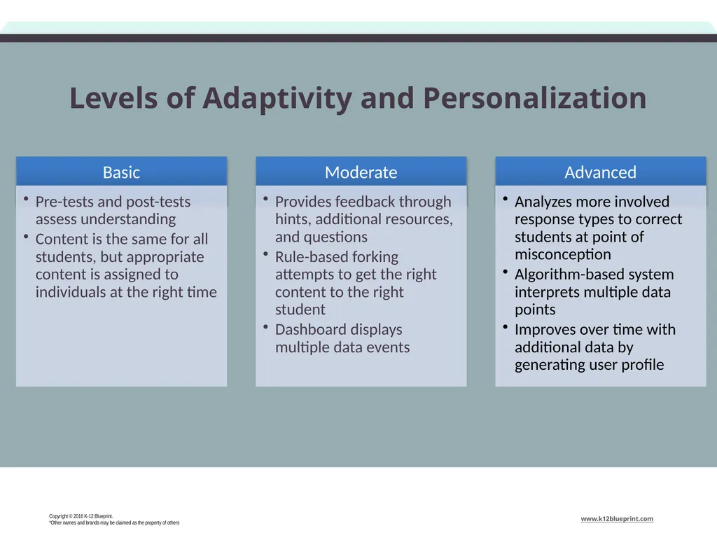 This resource sponsored by Clarity Innovations - slide 7 of 11