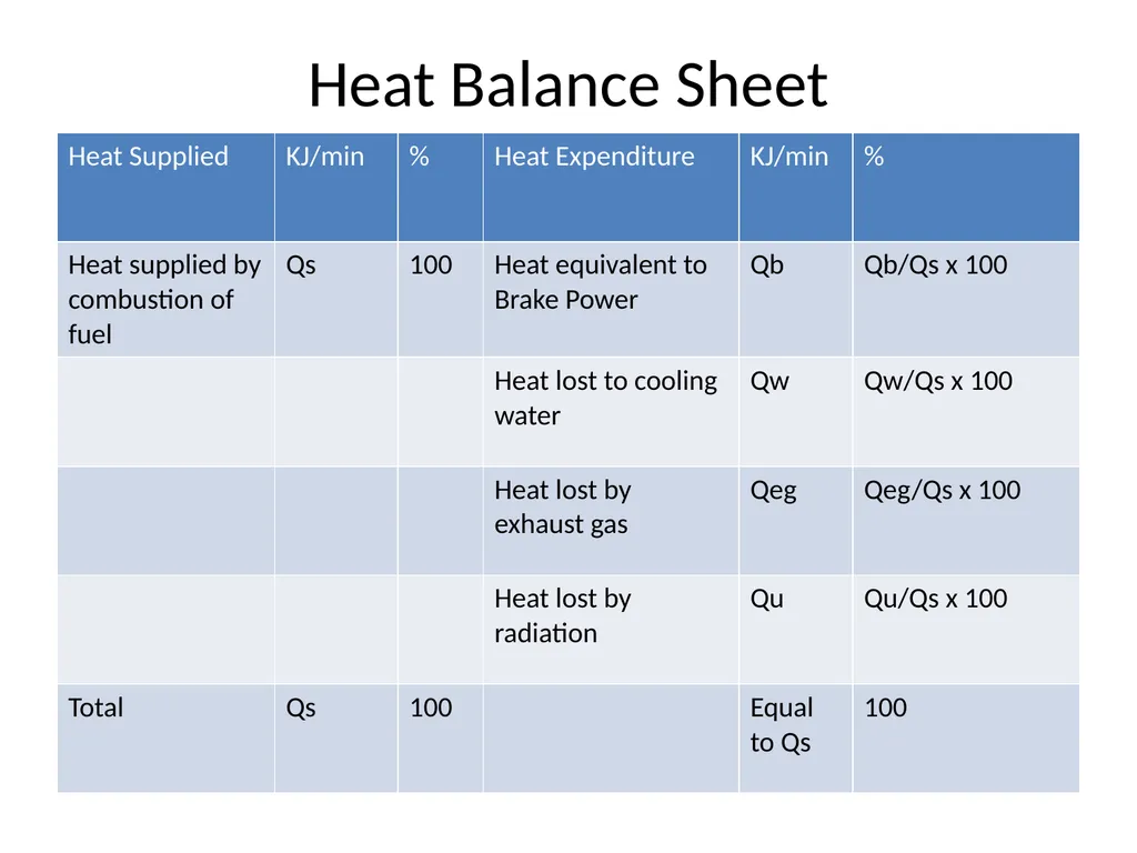 IC Engine testing Purpose of Engine Testing To - slide 26 of 40
