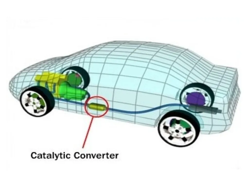 IC Engine testing Purpose of Engine Testing To - slide 30 of 40
