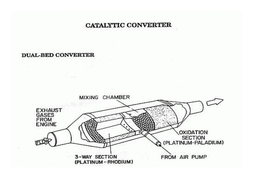 IC Engine testing Purpose of Engine Testing To - slide 33 of 40