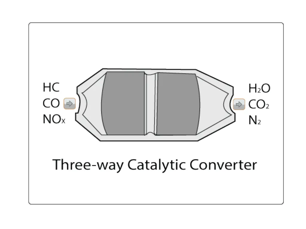 IC Engine testing Purpose of Engine Testing To - slide 35 of 40