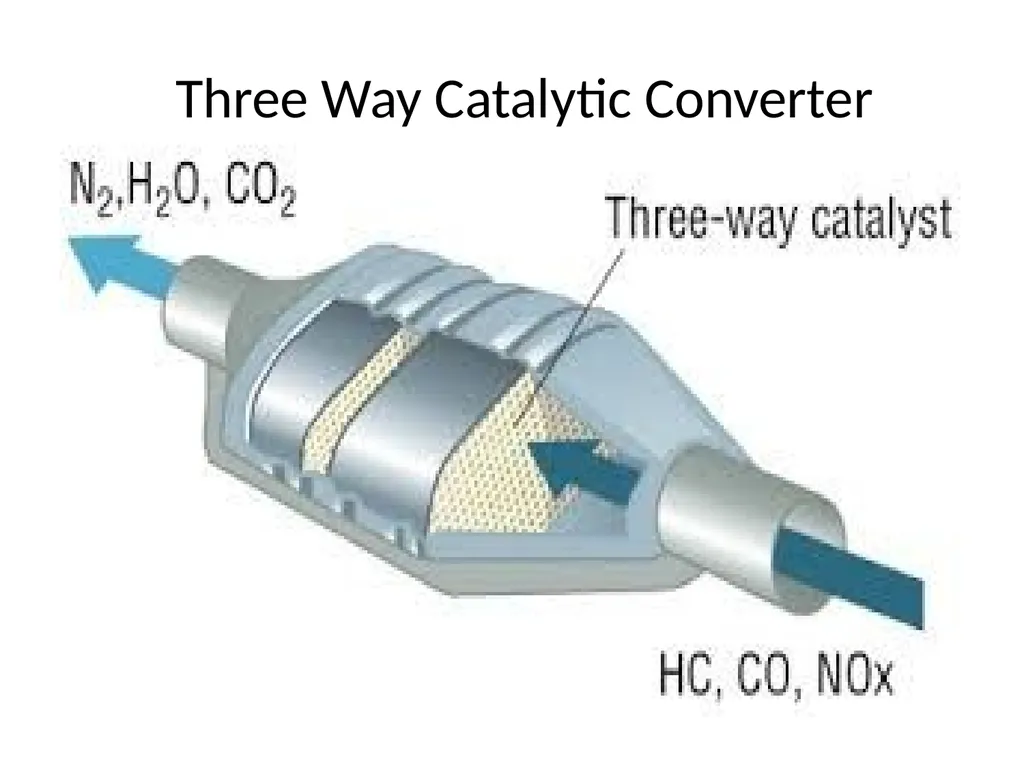 IC Engine testing Purpose of Engine Testing To - slide 34 of 40
