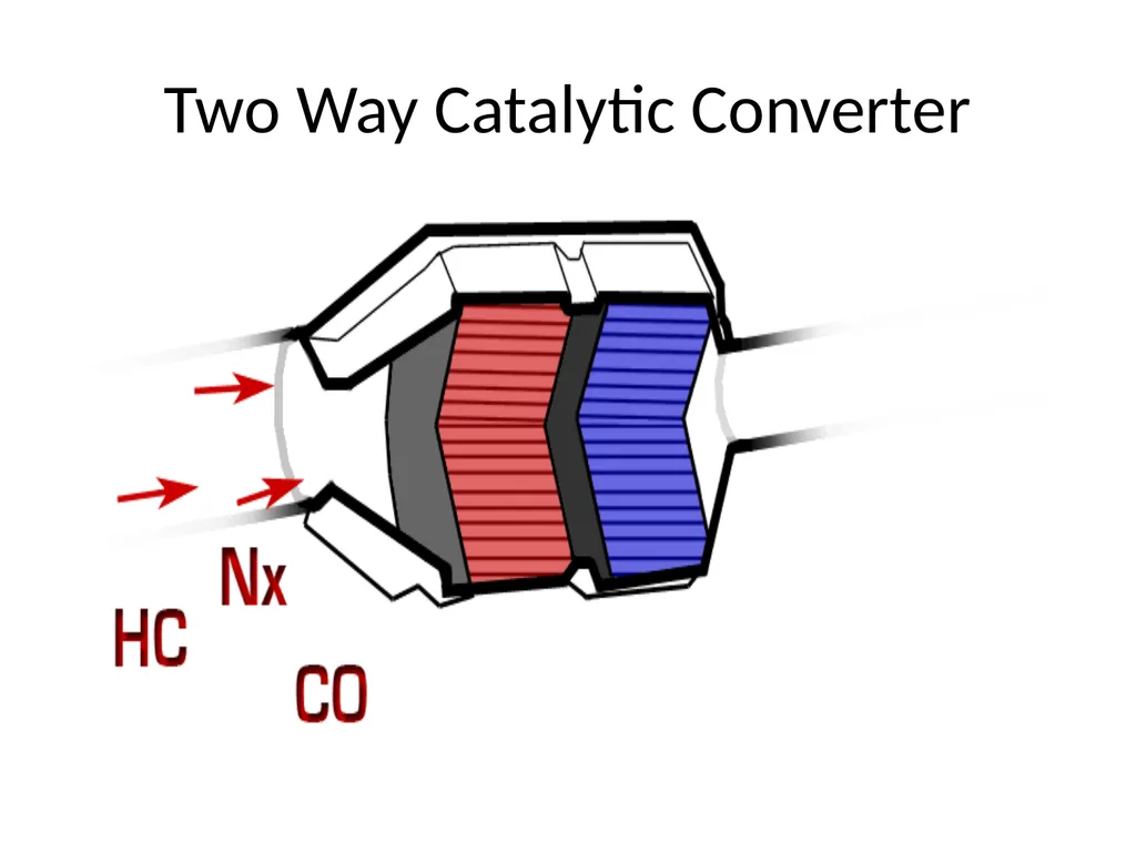 IC Engine testing Purpose of Engine Testing To - slide 29 of 40