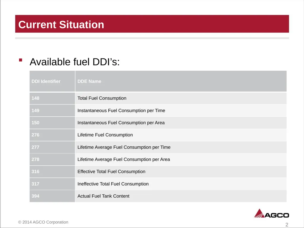 Diesel Exhaust Fluid DDI’s Request for new DEF - slide 2 of 5
