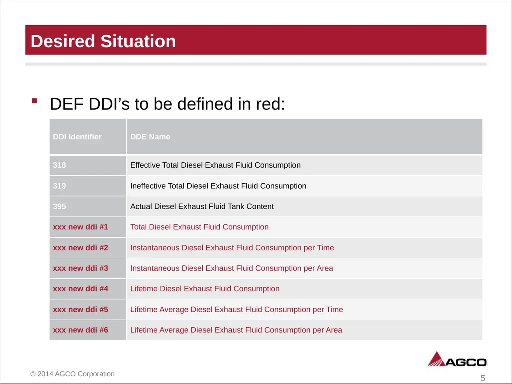 Diesel Exhaust Fluid DDI’s Request for new DEF - slide 5 of 5