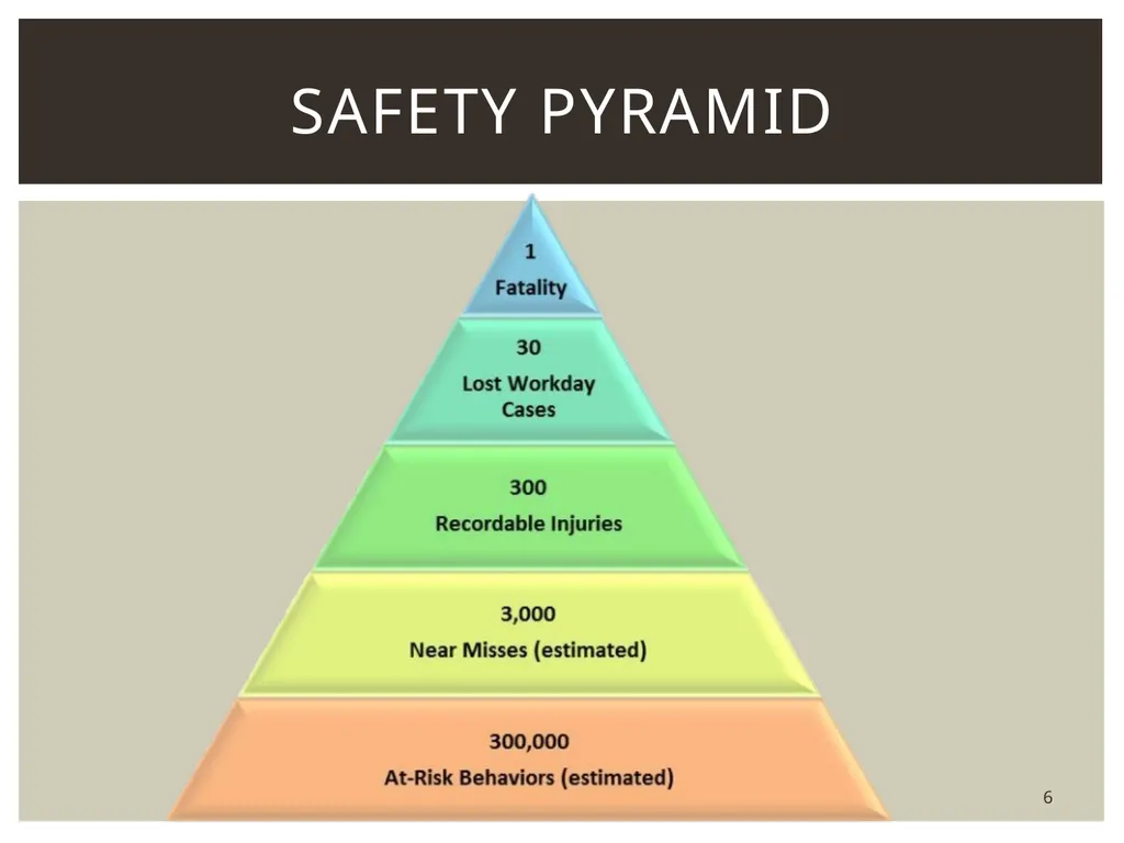 1 Hazard identification and Risk assessment Upon - slide 6 of 52