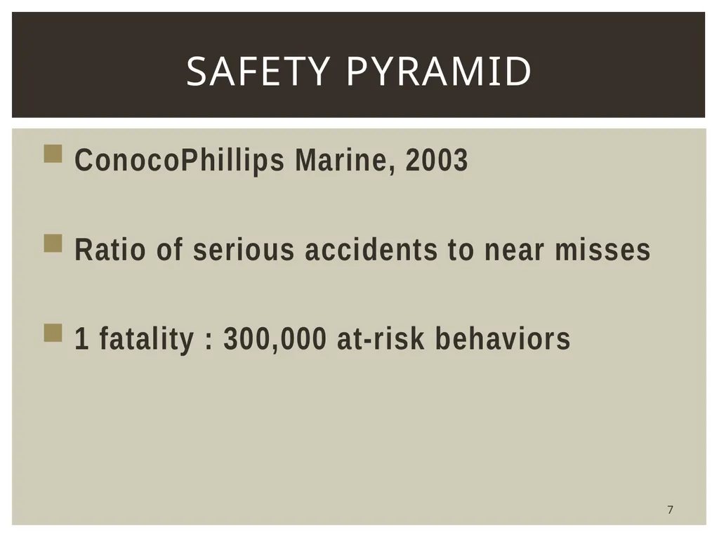 1 Hazard identification and Risk assessment Upon - slide 7 of 52
