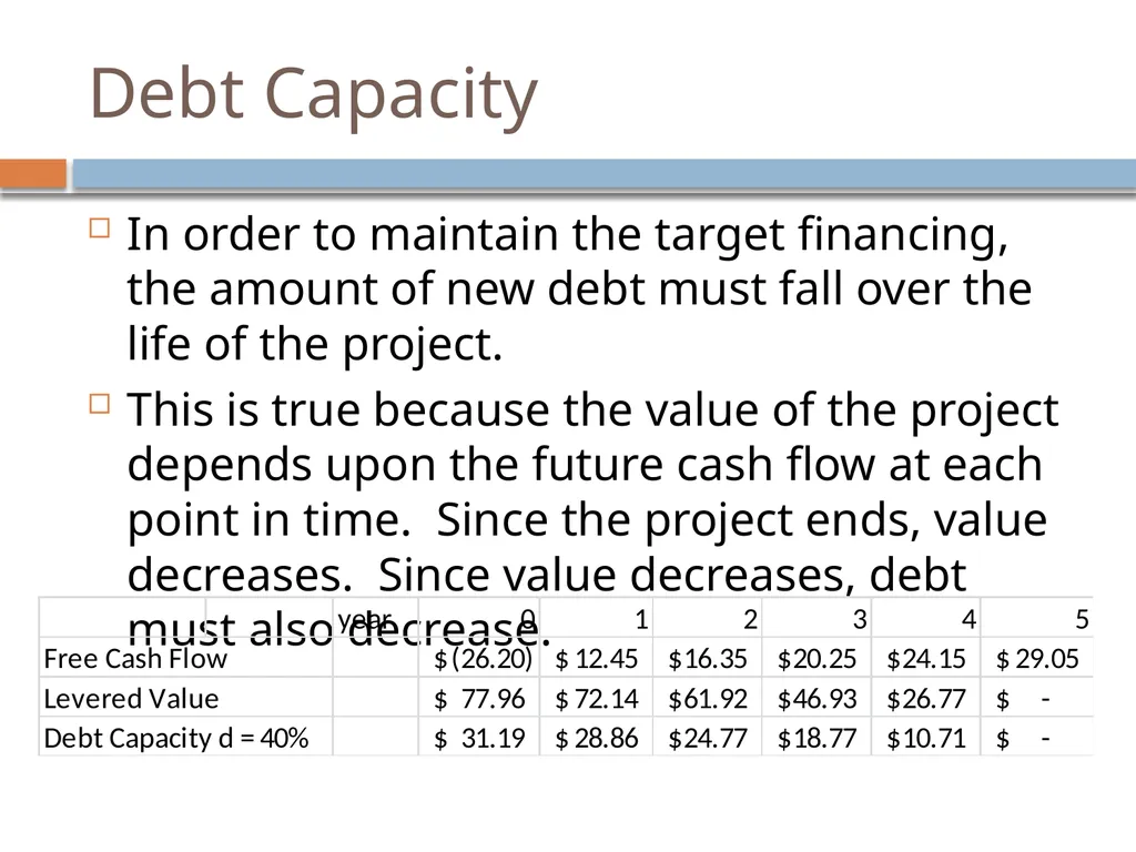 Valuation & Leverage Capital budgeting considering - slide 16 of 40