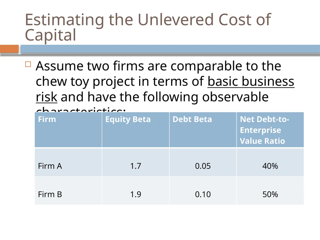 Valuation & Leverage Capital budgeting considering - slide 32 of 40