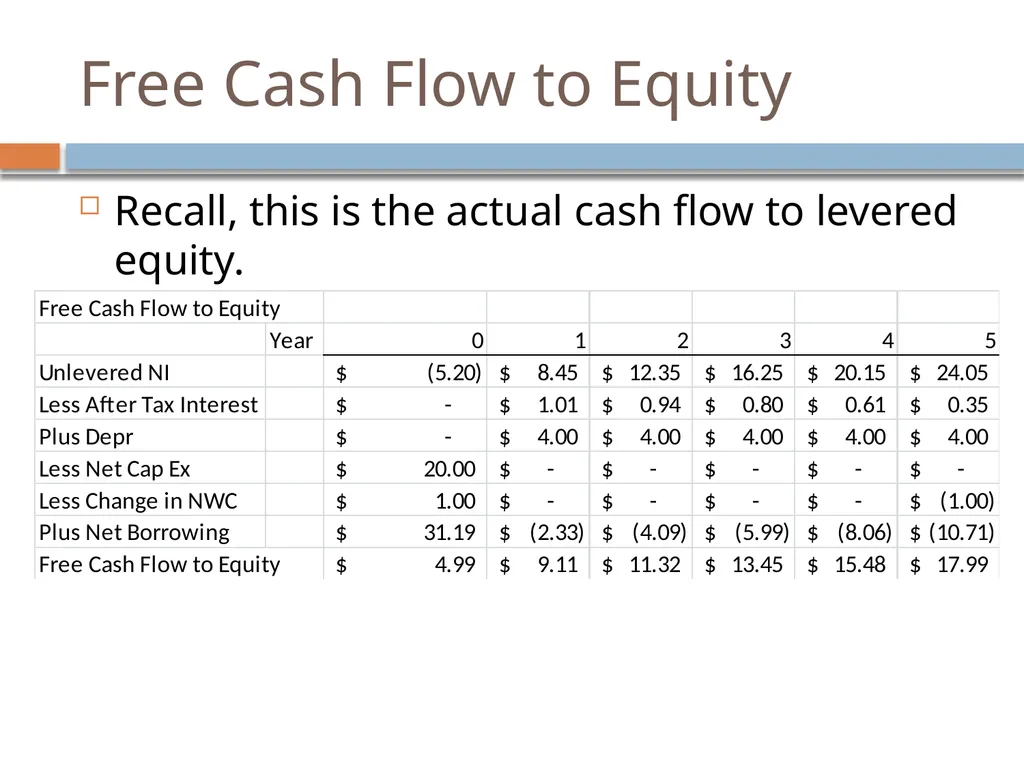 Valuation & Leverage Capital budgeting considering - slide 28 of 40