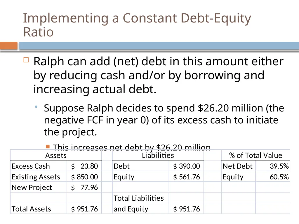 Valuation & Leverage Capital budgeting considering - slide 12 of 40