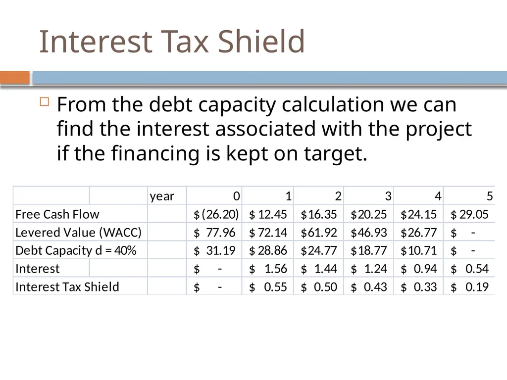 Valuation & Leverage Capital budgeting considering - slide 22 of 40