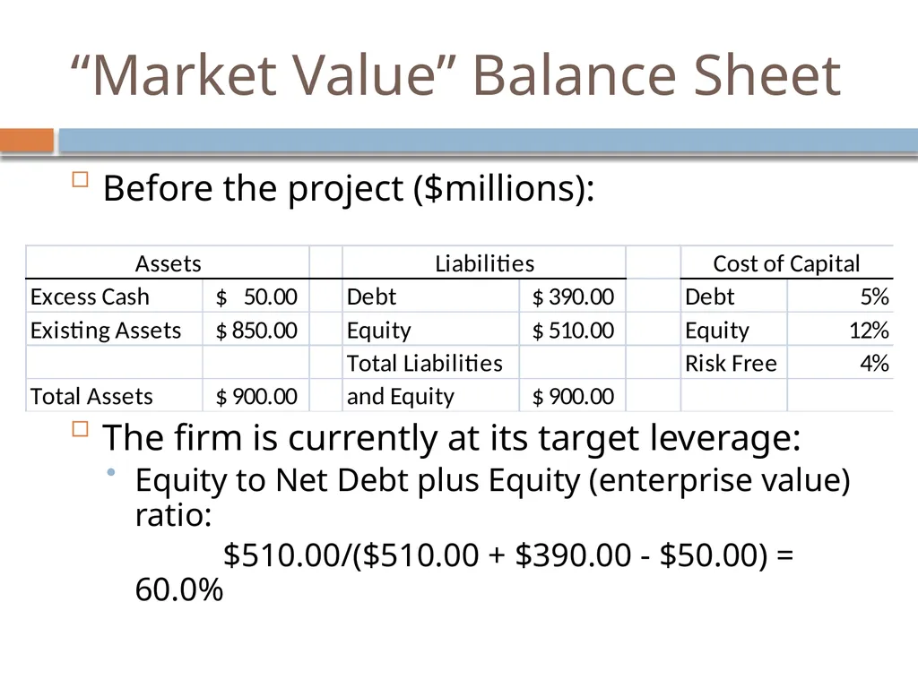 Valuation & Leverage Capital budgeting considering - slide 7 of 40